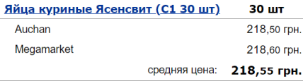 цены, яйца, супермаркет