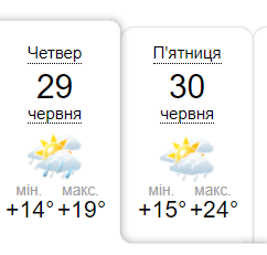 Погода у Києві на 29-30 червня