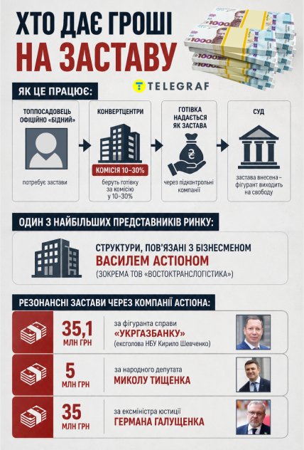 Кто дает деньги на залог. Инфографика "Телеграфа"