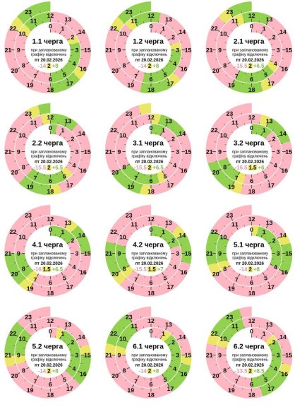 Графики отключений в Полтавской области 20 февраля