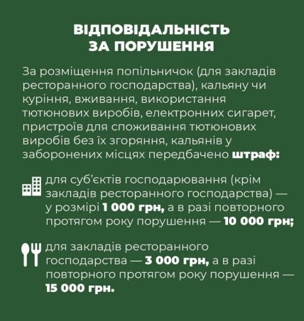 Запрет курения в Украине 2022 - размер штраф