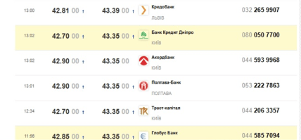 Котирування долара на міжбанку 8 січня 2026