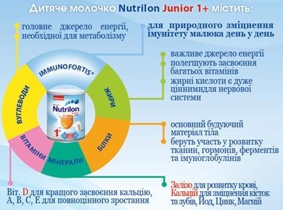 Малюку 1 рік! Як забезпечити найкращий старт в його житті? - изображение №1