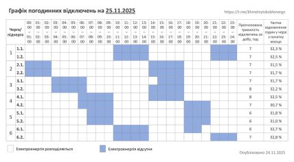 График отключения света в Хмельницкой области 25.11.2025