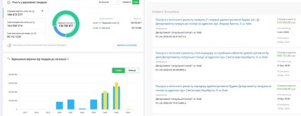 Фирму поймали на растрате, а она выигрывает тендеры Нацпола