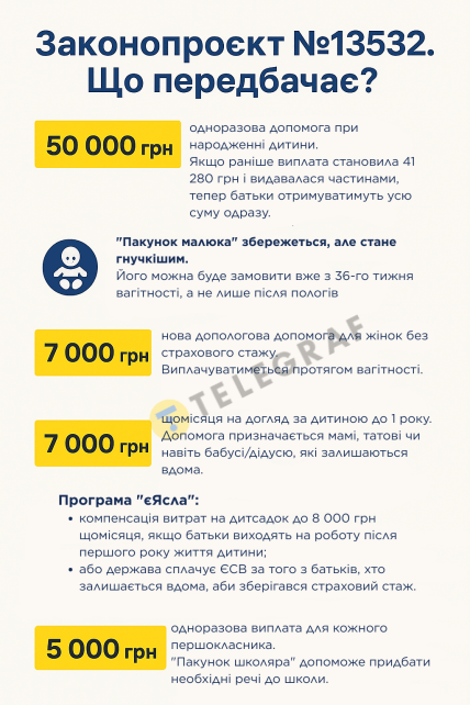 Законопроєкт №13532 що передбачає - інфографіка