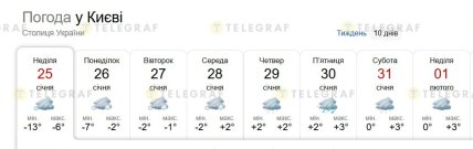 Когда будет потепление и затяжные осадки в Киеве в конце января 2026