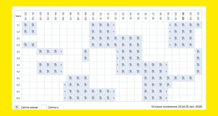 Графіки відключень у Дніпропетровській області 26 лютого