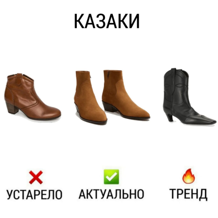 Модная обувь 2022