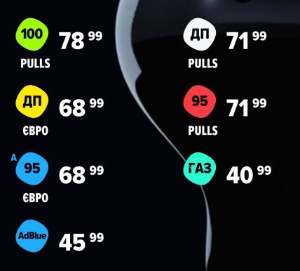 Ціни на паливо ОККО