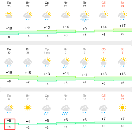 Погода в Харкові