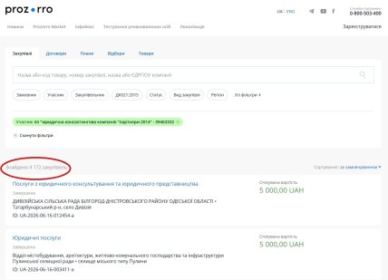 ЧП "ЮКК "ПАРТНЕРЫ-2014" Ткачука заключило не менее 4172 соглашений. Скриншот prozorro.gov.ua