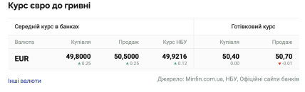 Курс евро 8 января