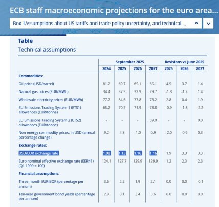 ECB staff - скриншот
