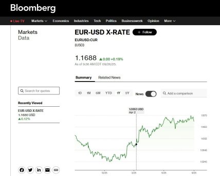 вартість євро щодо долара у вересні 2025 року, Bloomberg - скриншот