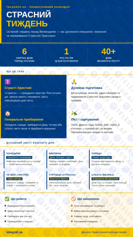 Страстная неделя.
