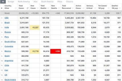 Статистика коронавируса на 1.09.2020