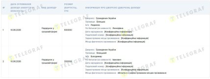 Подарки от родителей. Скриншот декларации