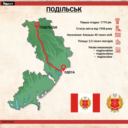 Інформація про Подільськ