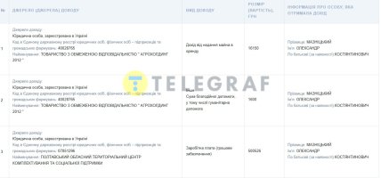 Декларація Олександра Мазніцького