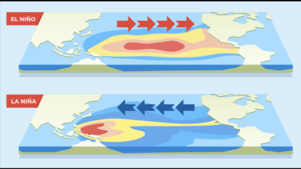 Південне коливання, ENSO