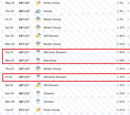 Прогноз у Межигір’ї на березень-квітень 2026 року.