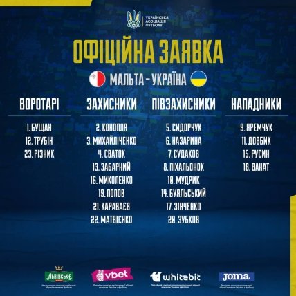 Заявка сборной Украины на матч с Мальтой