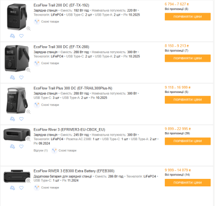 Самые дешевые модели EcoFlow на ноябрь 2025