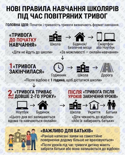 Какие правила во время воздушной тревоги работают в школах