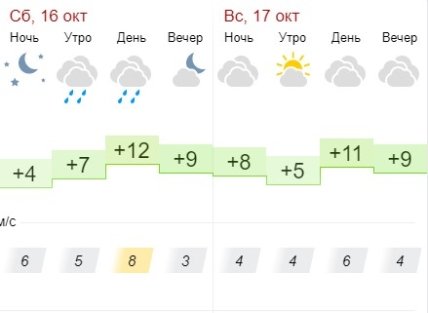 Прогноз погоди в Києві на вихідні, 16-17 жовтня