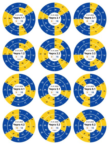 Графики отключений в Кировоградской области 31 января