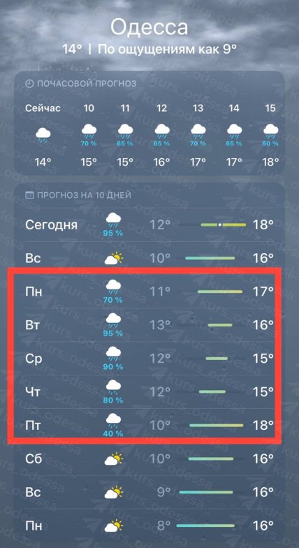 В Одессе идут дожди