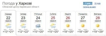 Погода в Харькове на неделю