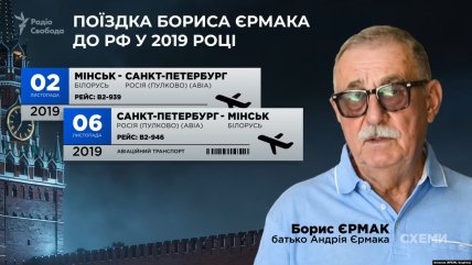 Перелет отца Андрея Ермака в Россию