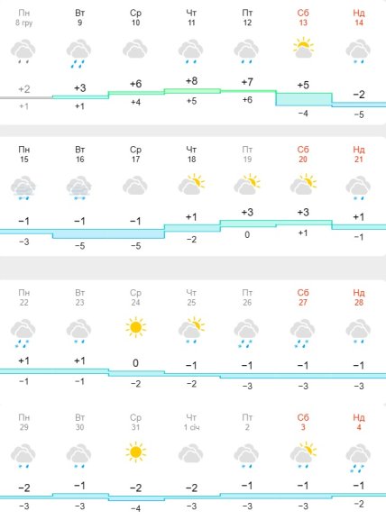 Погода в Киеве