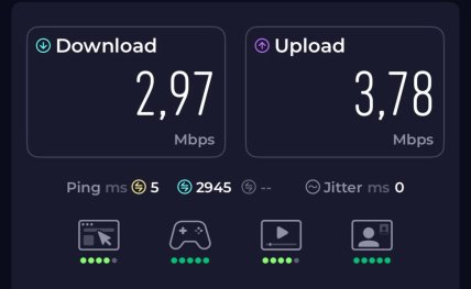 Швидкість інтернету на станції метро Теремки