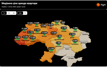 Стоимость аренды в Украине