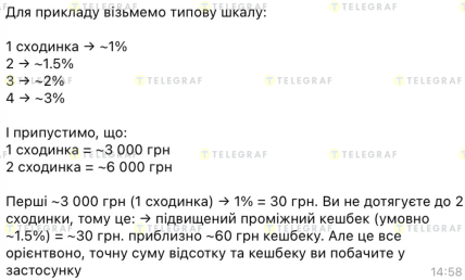 Как изменится начисление кэшбека в Монобанке