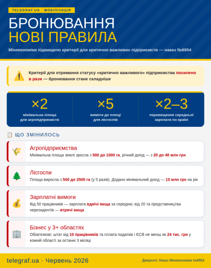 Нові правила бронювання від мобілізації