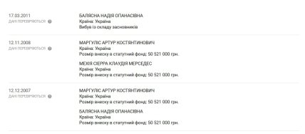 Скриншот з YouControl