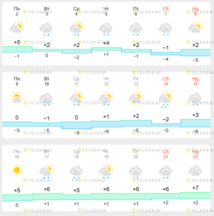 Прогноз погоды в Харькове на март