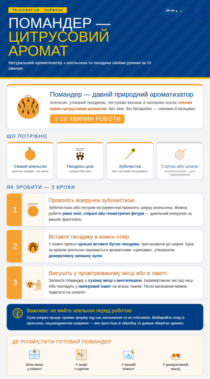 Как наполнить дом ароматом цитруса