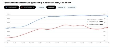 27213e33 35a3bd1a786f6a1a68465d707de4fa59 Економічні новини - головні новини України та світу