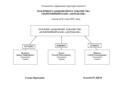 скриншот з сайту НБУ - стор.3