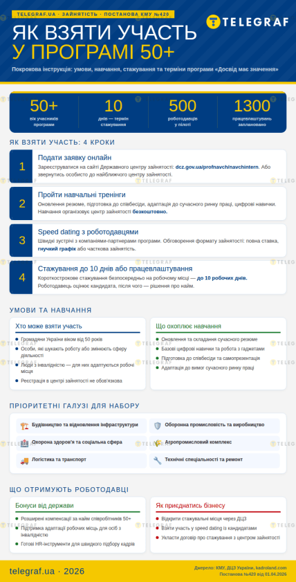 Как принять участие в программе 50+ для специалистов и бизнеса