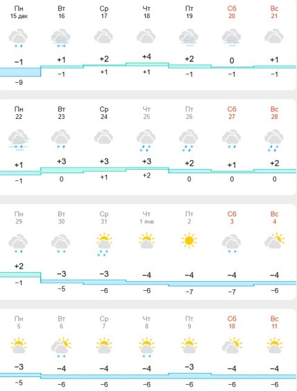 Погода в Харкові