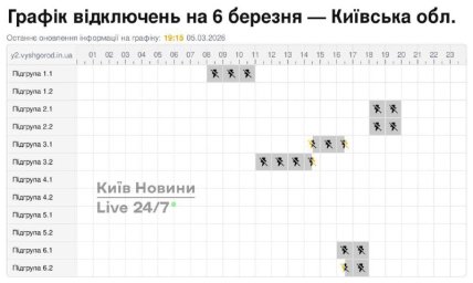 Графіки відключень у Київській області 6 березня