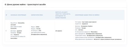 Автівка, що належала матері Продана