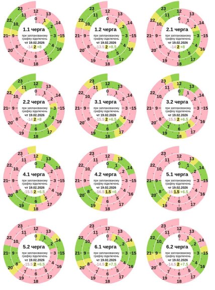 Графики отключений в Полтавской области 19 февраля