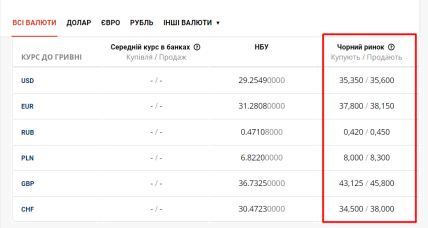 "Чорний" ринок 4 червня